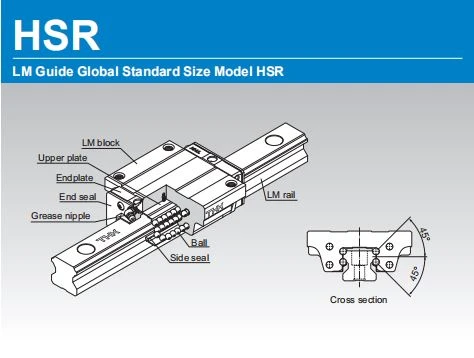 SRG 20LV LM Guide 30*44*106.2 Mm
